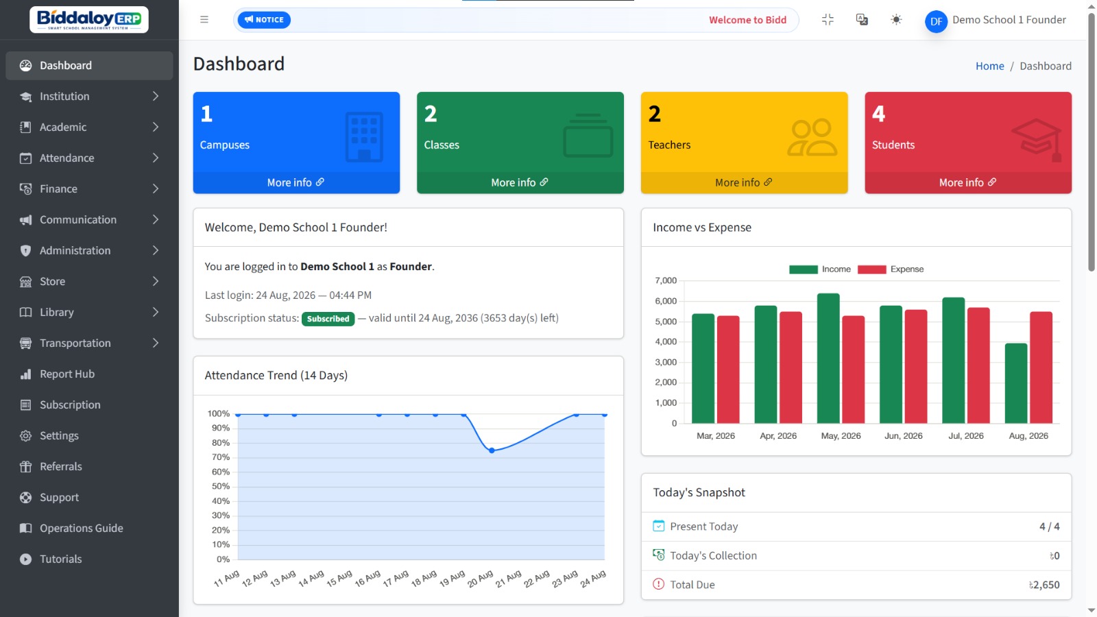Biddaloy ERP dashboard